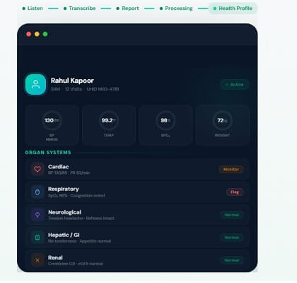 Medistry – AI-powered healthcare platform